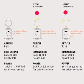 Toscot U-Boat P211C 40 IP65 3,5 W LED-Stufenleuchte