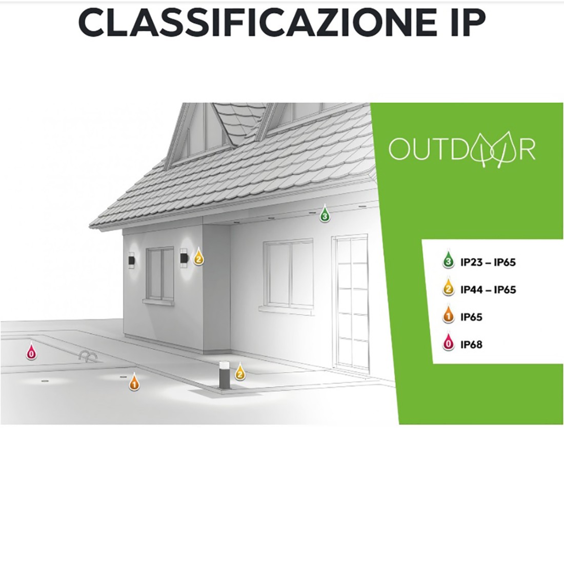 Wandleuchte, IP44 Aluminiumguss für den Außenbereich, Zylinder, LED-Modul.