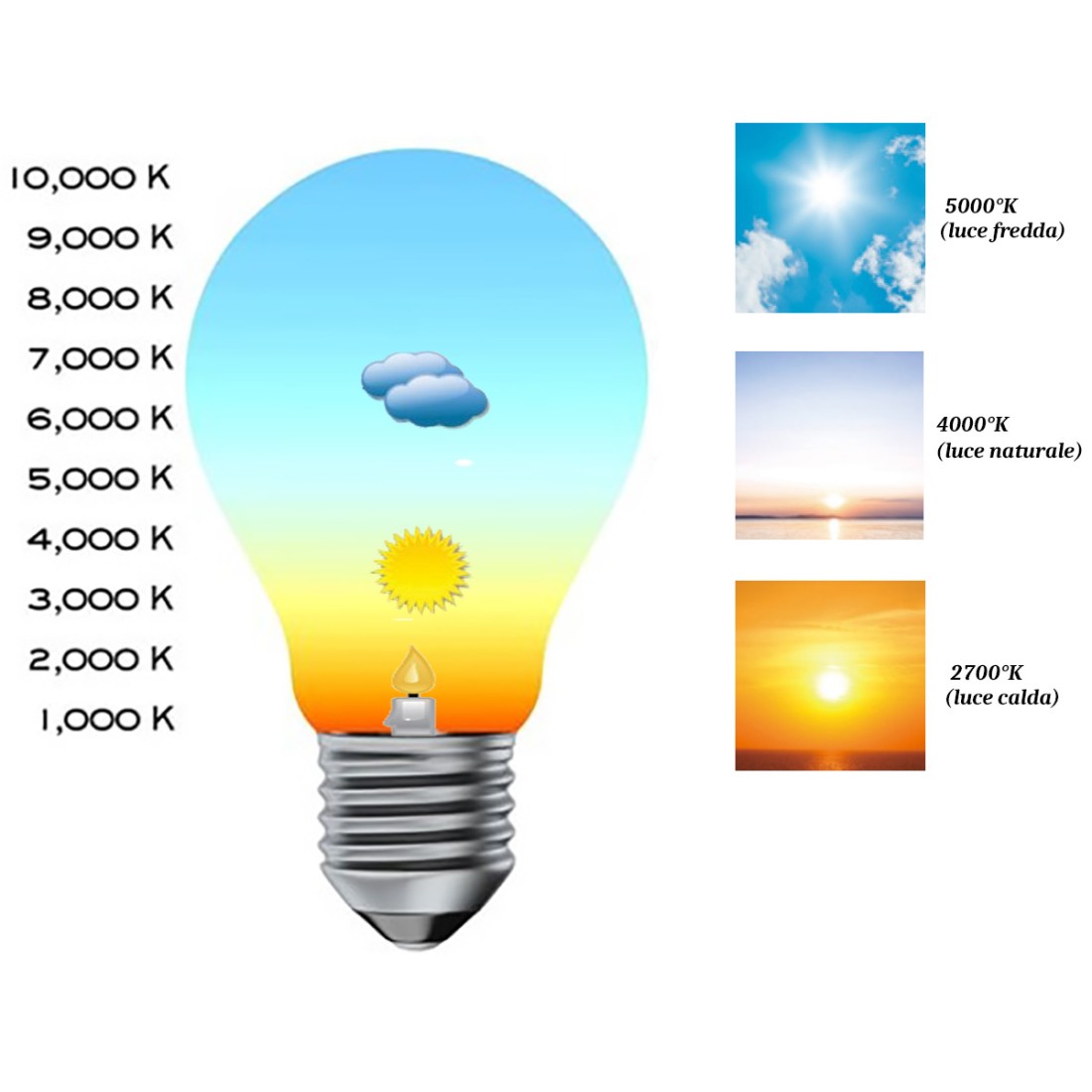 Suspension, goutte, lustre, triangulaire, triangle, Led E27.