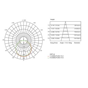 Plafoniera moderna Sovil illuminazione LOFT 99101 LED