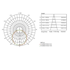 Plafoniera moderna Sovil illuminazione LOFT 99102 LED, da esterni