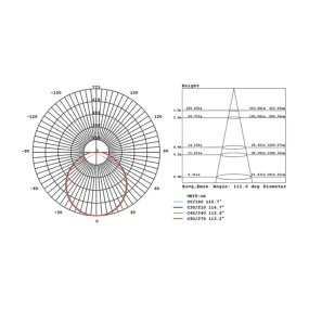Sovil HILTON 98509 99509 Plafonnier extérieur moderne LED