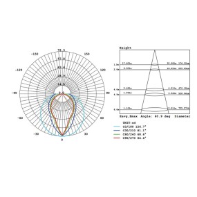 Applique esterno moderno Sovil DOME 99145 LED bianco o grigio