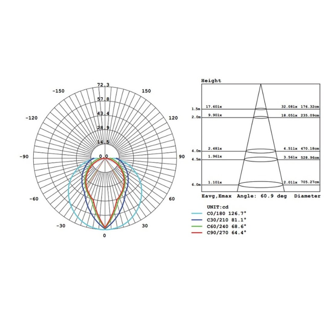 Aplique de exterior Sovil DOME LED 99145 blanco o gris