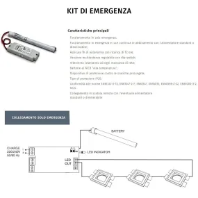 Kit de emergencia aplique de yeso 9010 ISA BIG 2421D+099.142