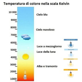 Lámpara de techo moderna Gea Luce ACELIA PS B LED