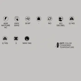 Ventilatore RING di Perenz