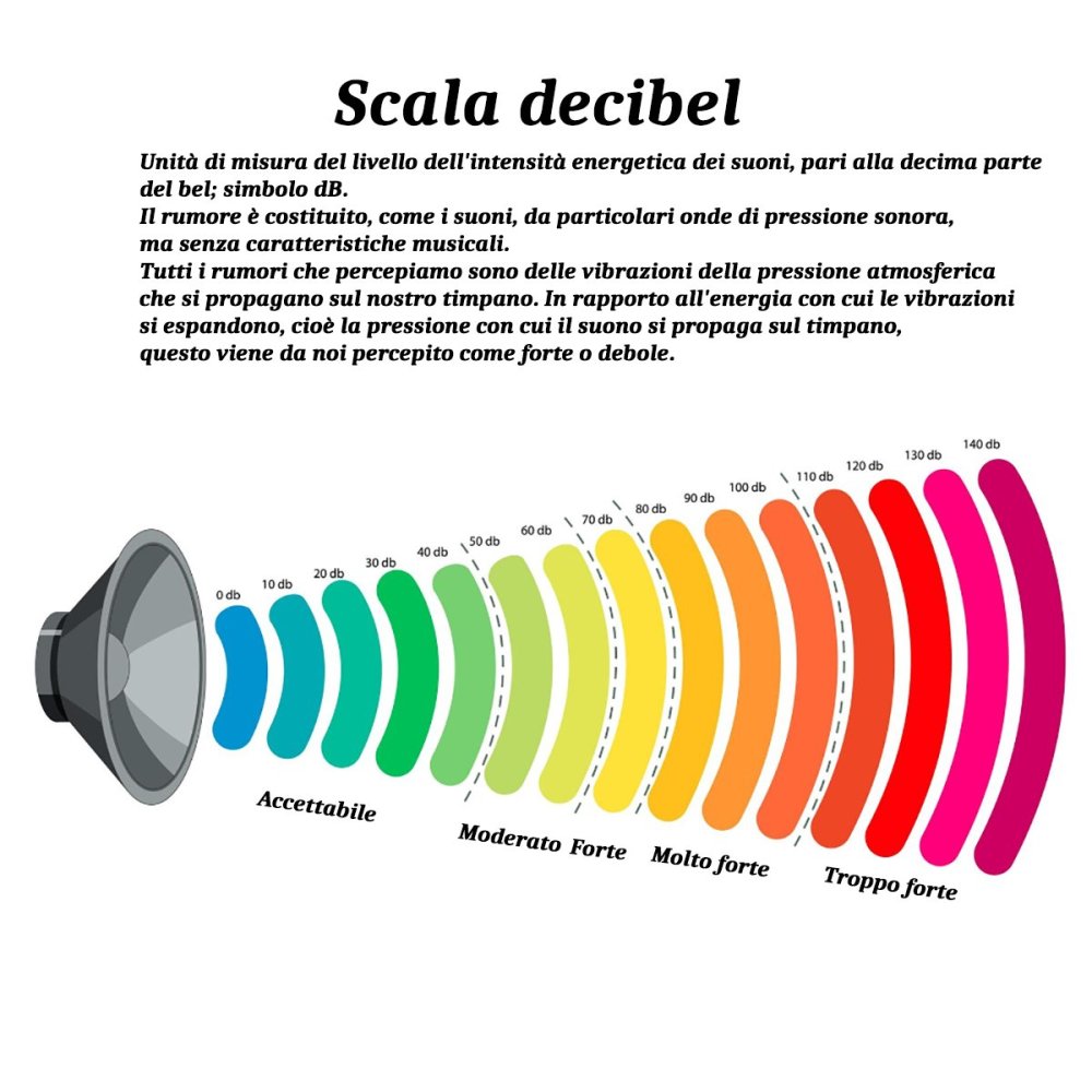 Ventilatore scomparsa Perenz OPEN MINI+ 7169 CT LED lampada soffitto