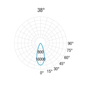 Pan International Einbaustrahler FOCUS BIG FO-AAA V