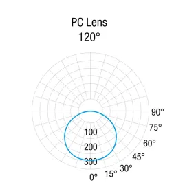 Applique led Pan International MAYA mini ADY MM-OAAA3ENFSBBB