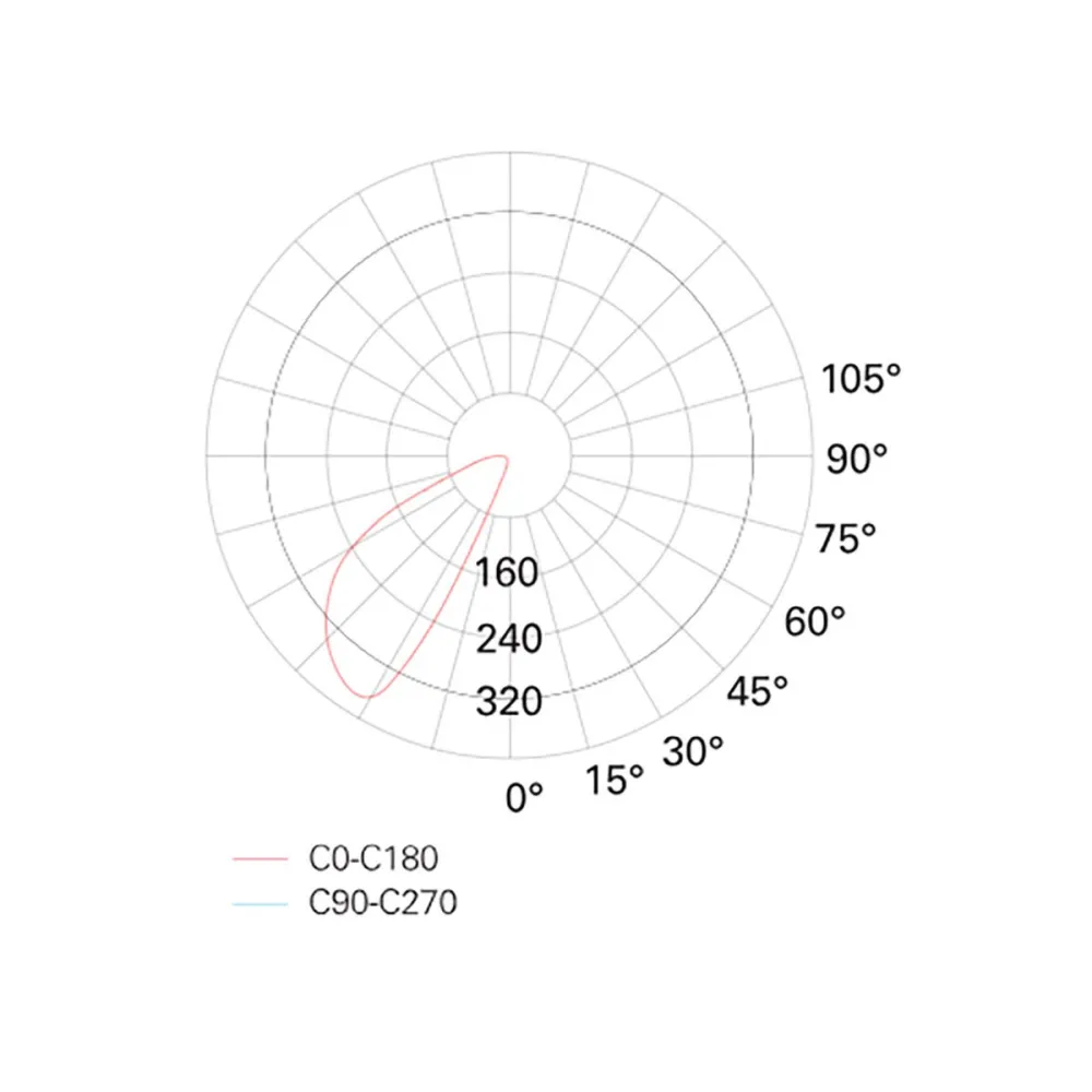 Applique incasso Pan International FAST Emergency INC59600EM