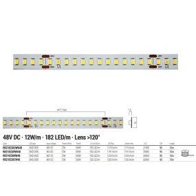 LED-Streifen Redo Group...