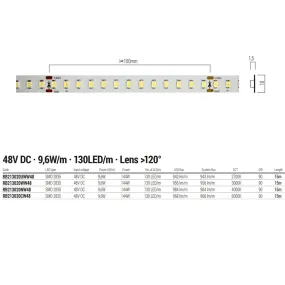 LED-Streifen Redo Group...