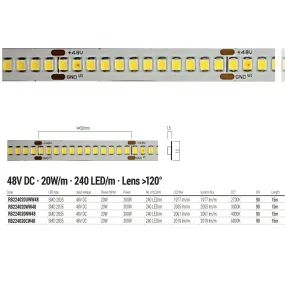 Redo Group Tira LED Freedom...