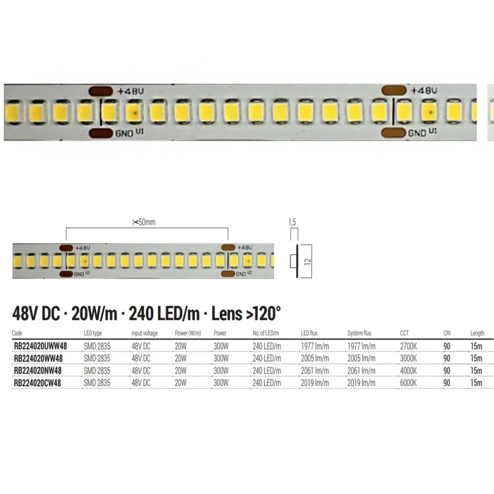 Striscia led Redo Group Freedom RB224020UW