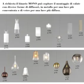 Top Light Stromschiene MONO MIXKIT 300 N NE