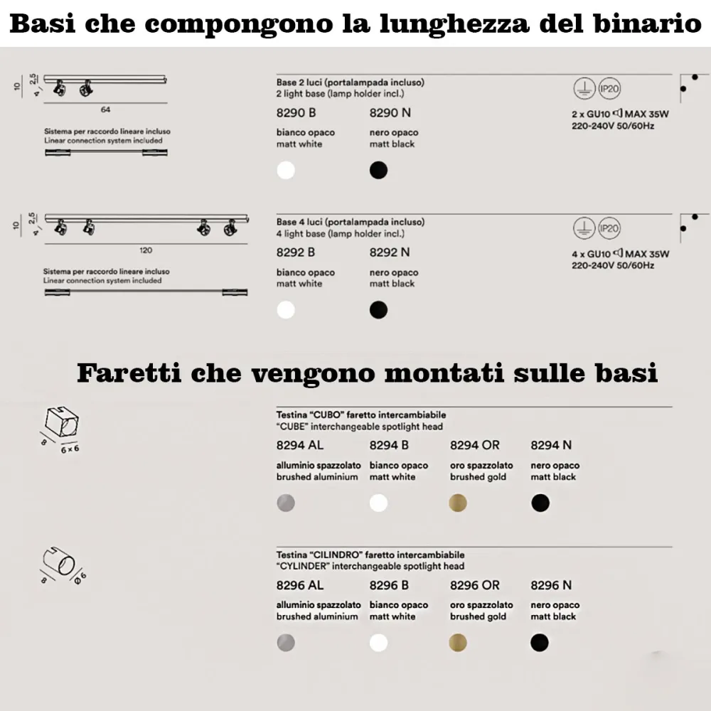 Perenz SNODO 8292N 8290N 8294 Strahlerschiene