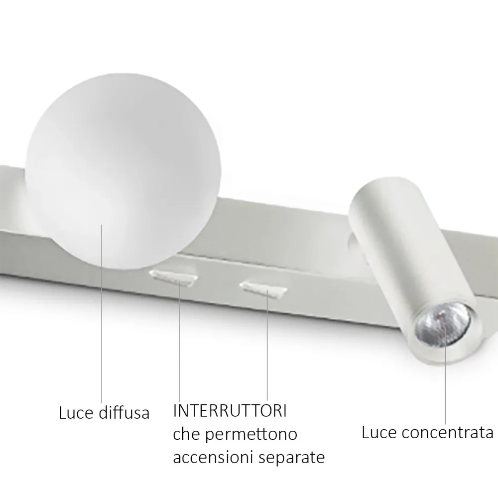 Applique murale moderne LED blanche Ideal Lux BINOMIO AP 336534