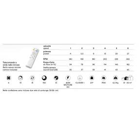 Moderner Ventilator Perenz MYRA 7196 LED