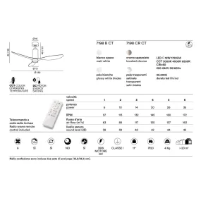 Ventilador moderno Perenz TUBE 7198 LED