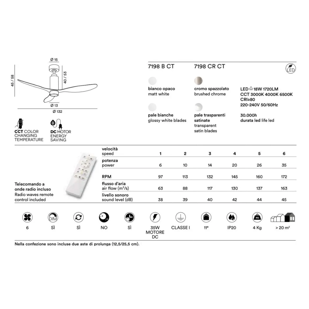 Ventilador moderno Perenz TUBE 7198 LED