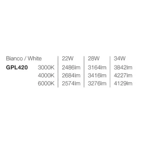 Lámpara de techo moderna LED Gea Led GPL420 IP54