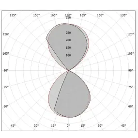 Linea Light ALBA 9662M Außenwandleuchte