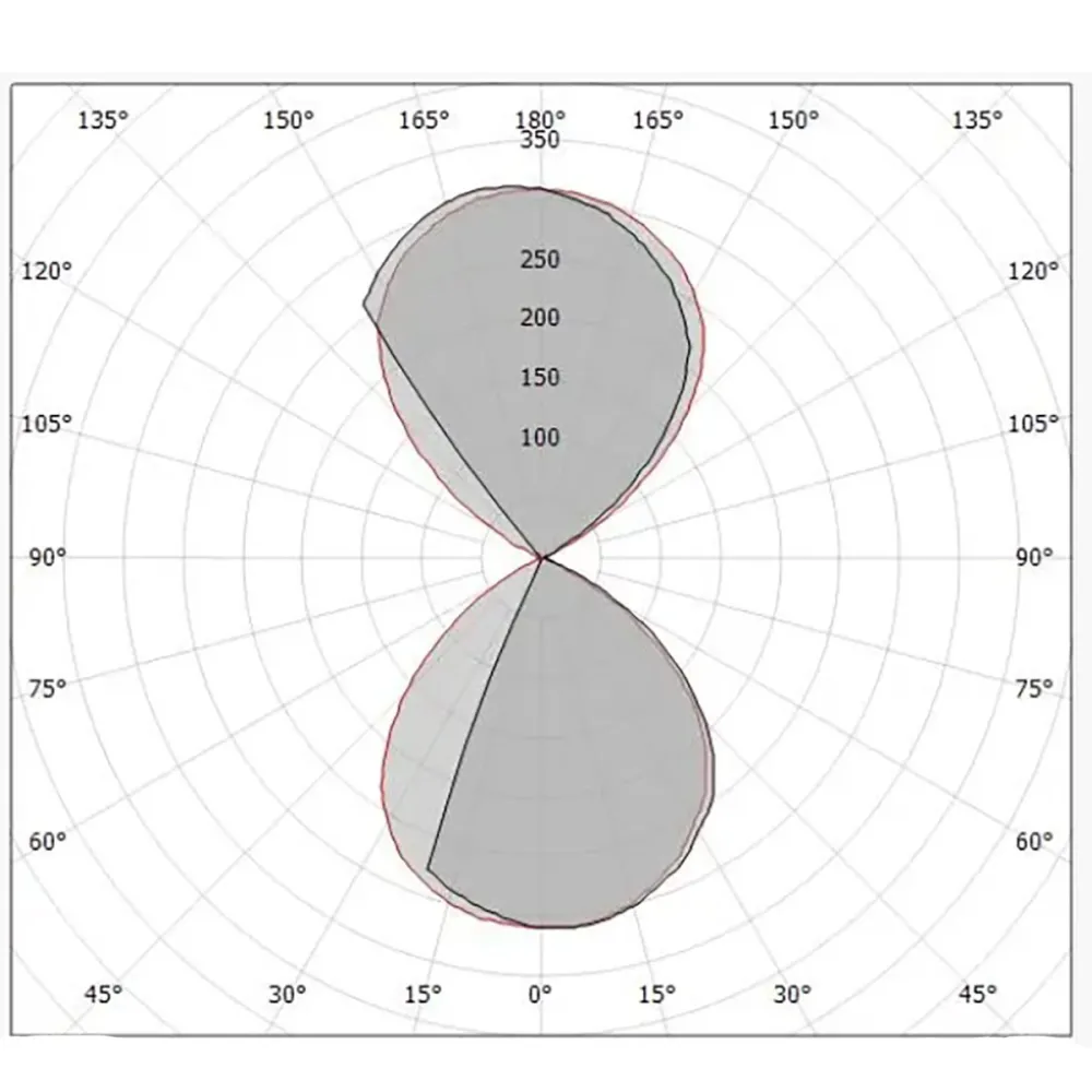 Linea Light ALBA 9662M Außenwandleuchte