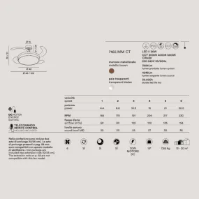 Ventilateur de plafond LED Perenz OPEN+ 7165 mm CT