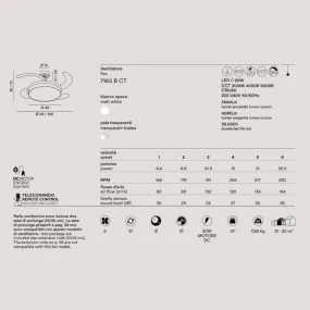 Ventilateur de plafond LED Perenz OPEN+ 7165 B CT