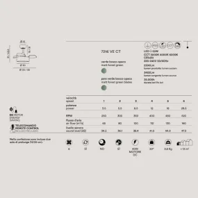Ventilador LED Perenz CLEO 7216 VE CT