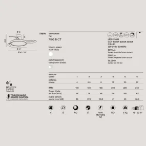 Ventilatore Perenz ZORA 7195 B CT LED