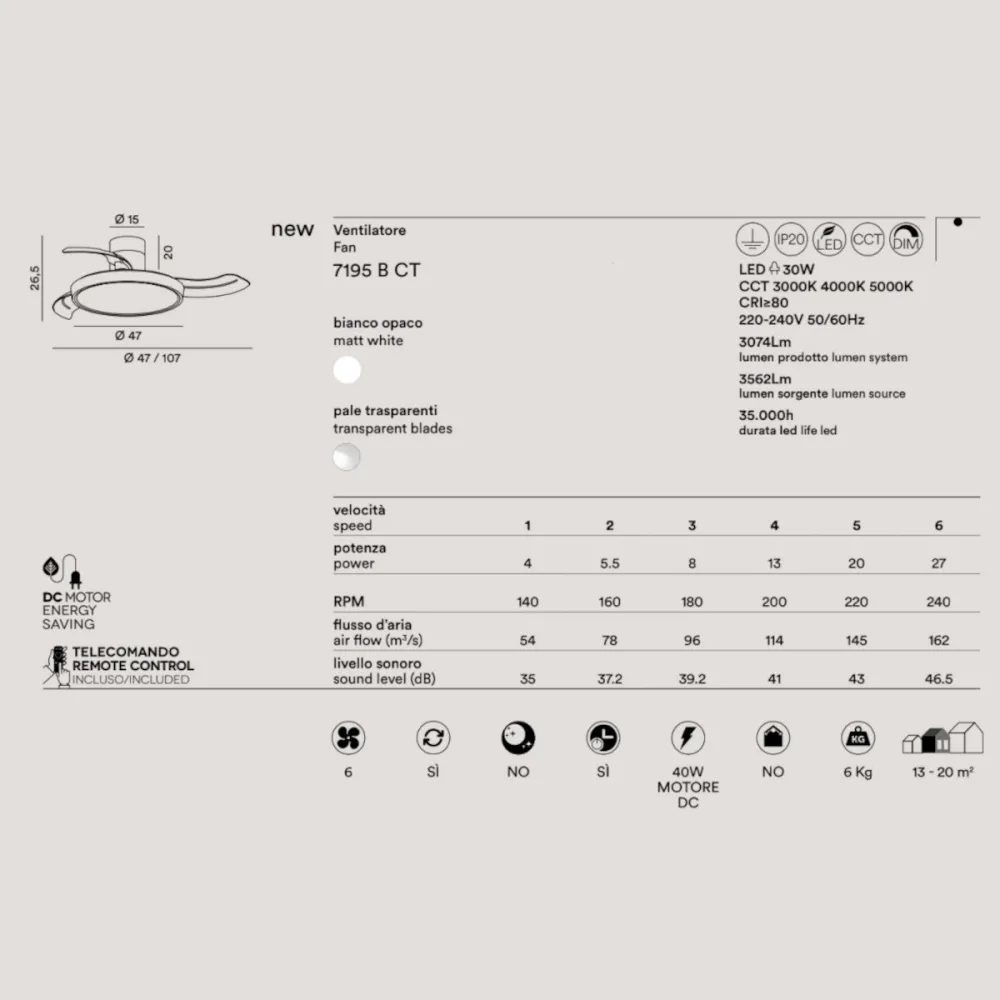 Ventilatore Perenz ZORA 7195 B CT LED