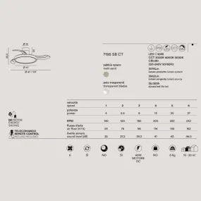 Ventilateur en métal acrylique LED Perenz ZORA 7195 SB CT