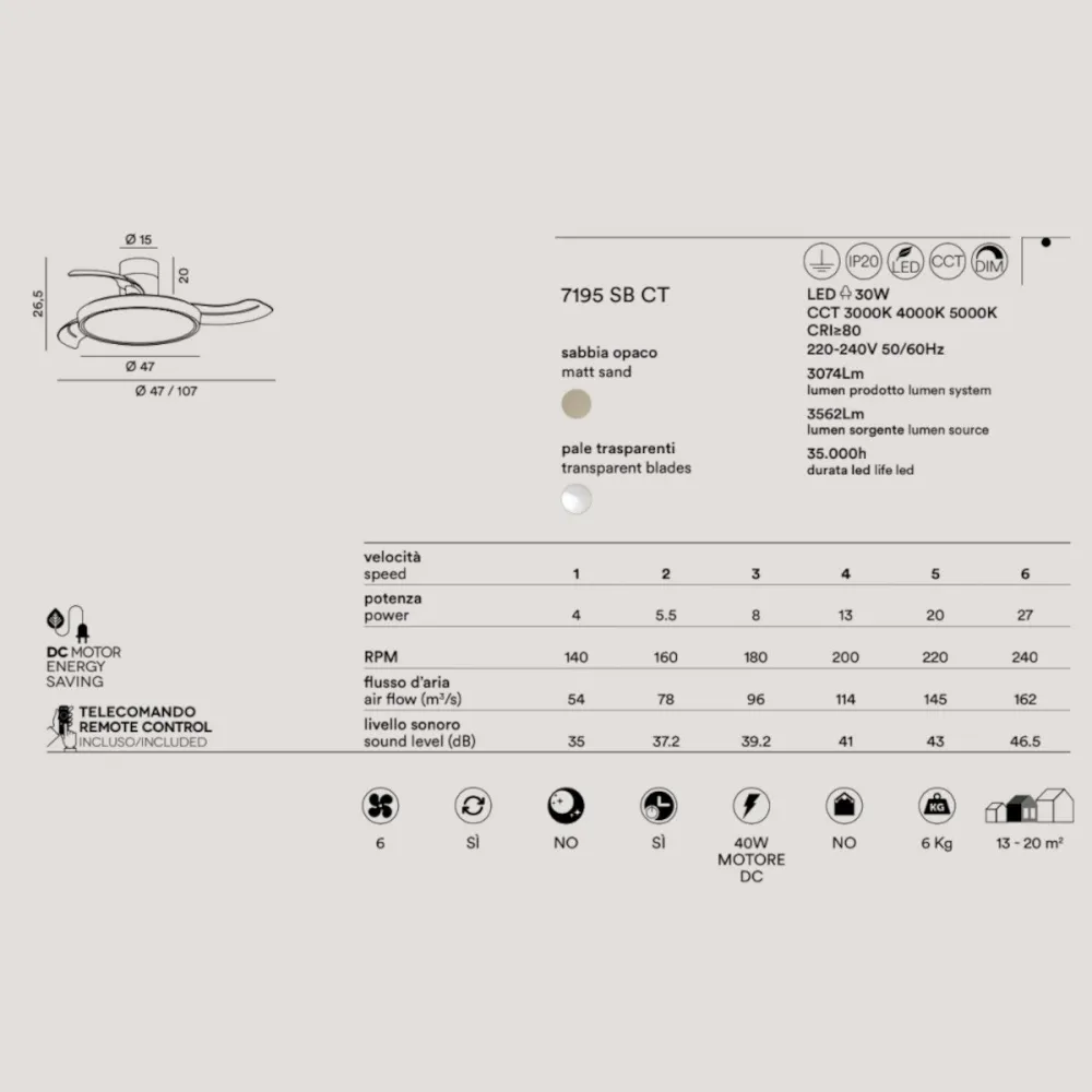 Ventilador metálico acrílico LED Perenz ZORA 7195 SB CT