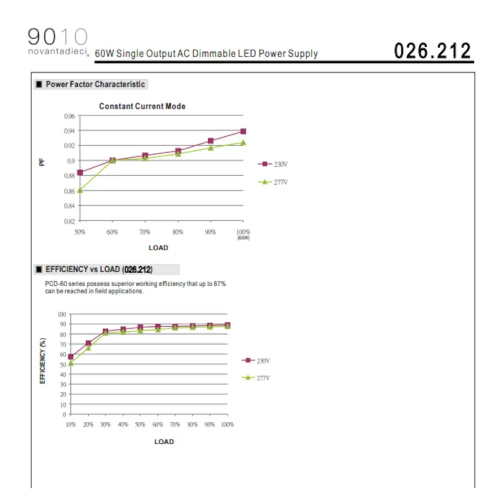 Fuente de alimentación, controlador, transformador 026. 212 Belfiore 9010