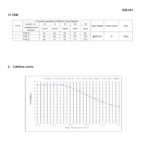 Fuente de alimentación para foco empotrable LED 4105 de 8W.