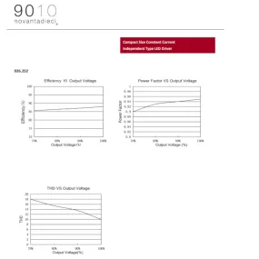 Transformateur, driver, alimentation 026.252 Belfiore 9010