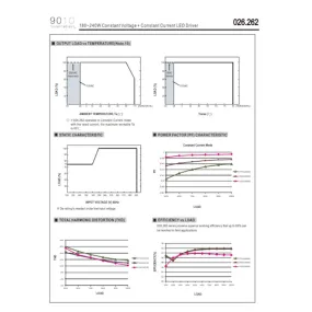 Alimentatore Belfiore 9010 240W 026.262