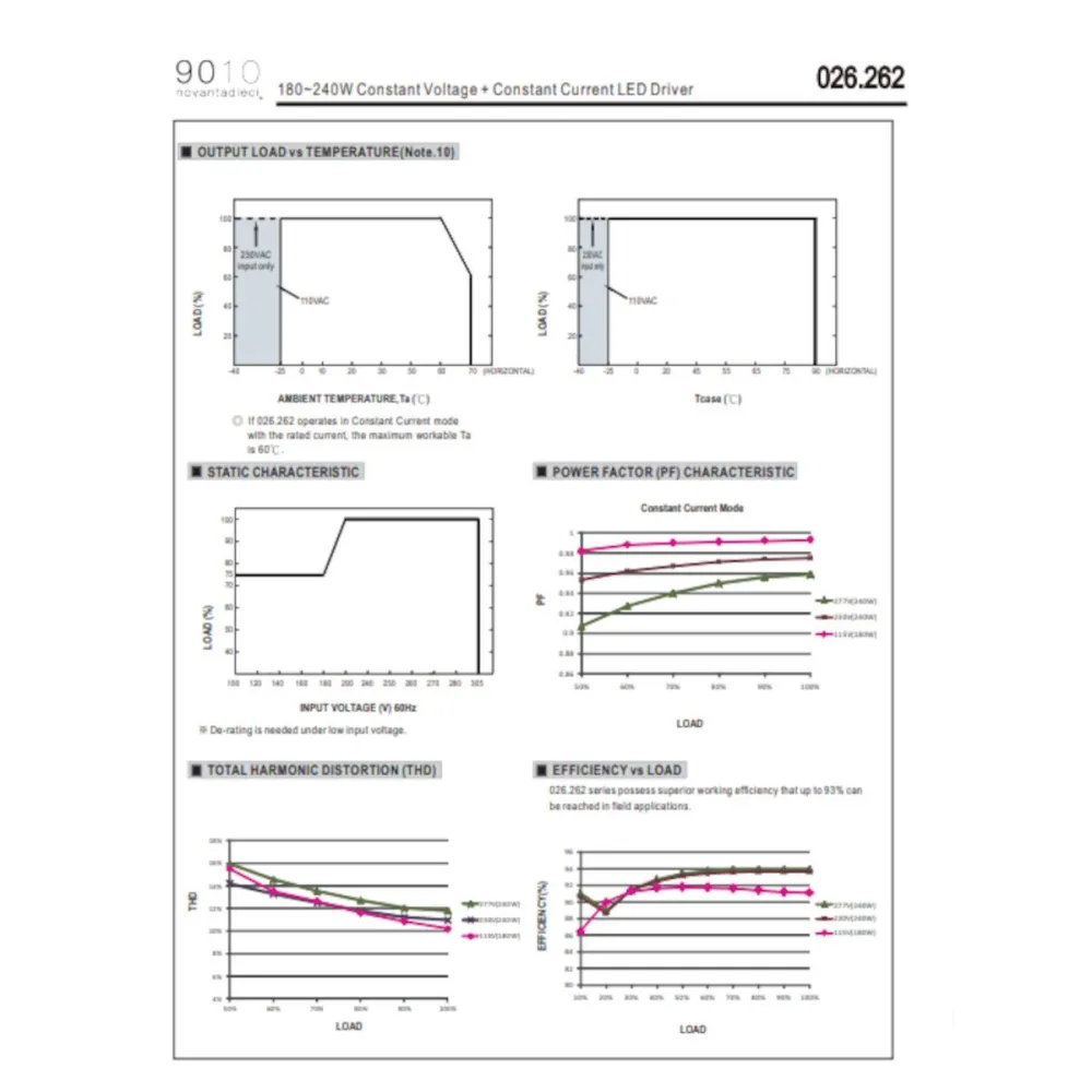 Alimentatore Belfiore 9010 240W 026.262
