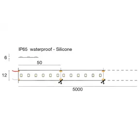 Striscia led 220-240V Gea...