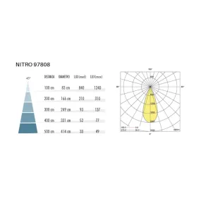 Sovil NITRO 97808 36 LED CCT IP65 klassischer Spike