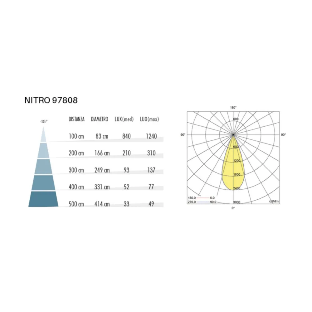 Sovil NITRO 97808 36 LED CCT IP65 klassischer Spike