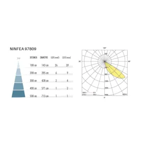 Sovil NINFEA 97809 72 LED IP65 CCT Balustrade