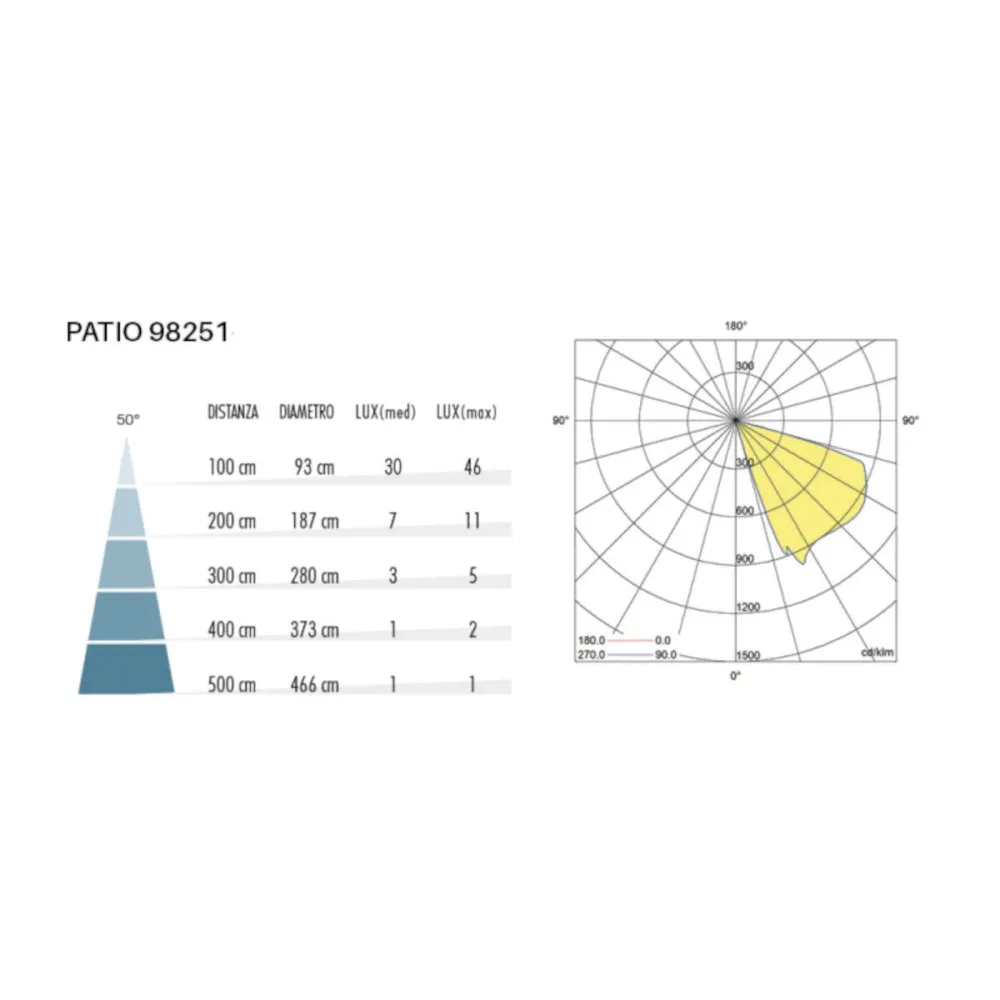Sovil PATIO 98251 02 LED IP65 Vertikalstufenleuchte