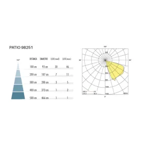 Sovil PATIO 98251 72 LED IP65 Stufenleuchte
