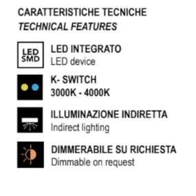 Applique led Promoingross CIRCUIT A22 CCT