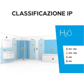 Plafoniera INTERNO Promoingross GIX Q9 GX53 LED IP65