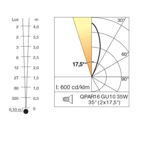 Projecteur TEXO QJ Linea Light Group