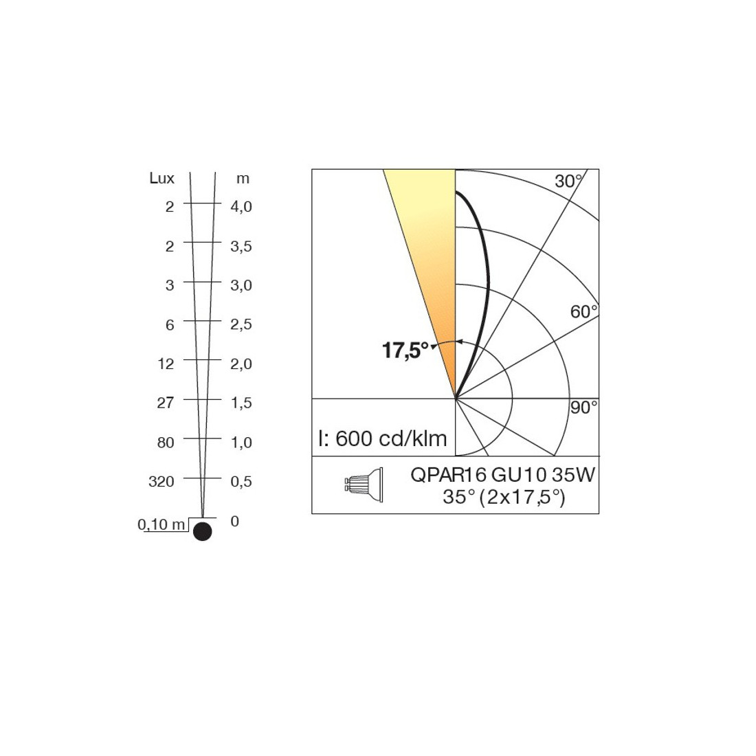 Projecteur TEXO QJ Linea Light Group